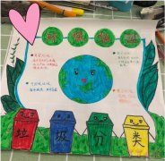 垃圾分类环保强国手抄报怎么画简单又漂亮小学生